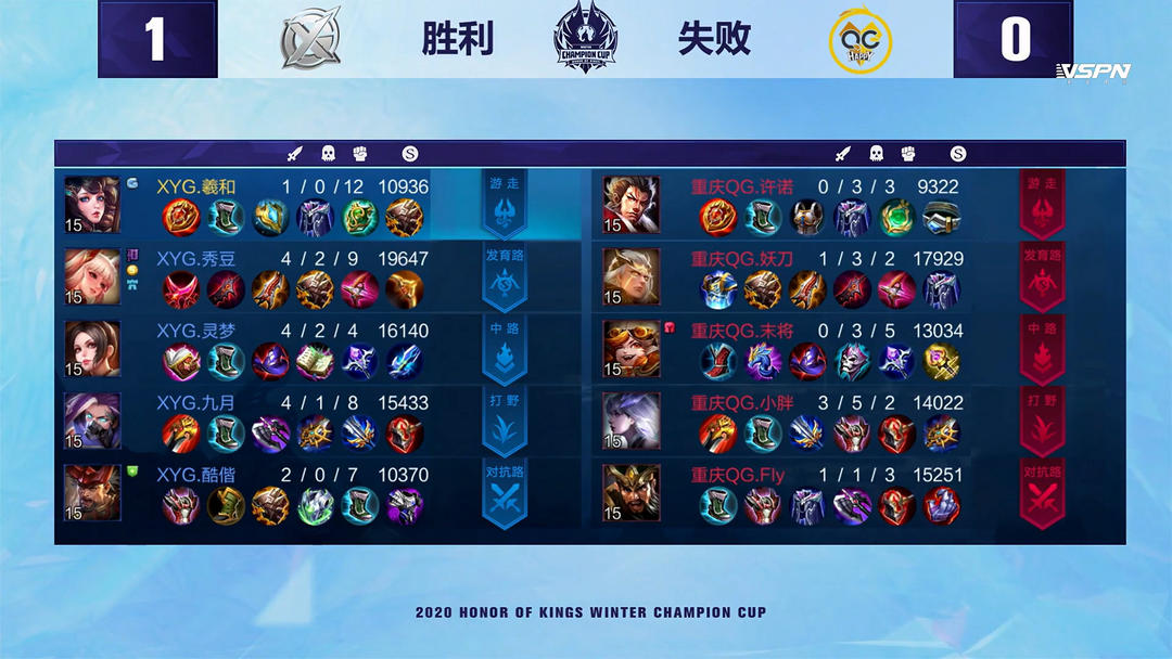 八村塁更新 八村塁更新