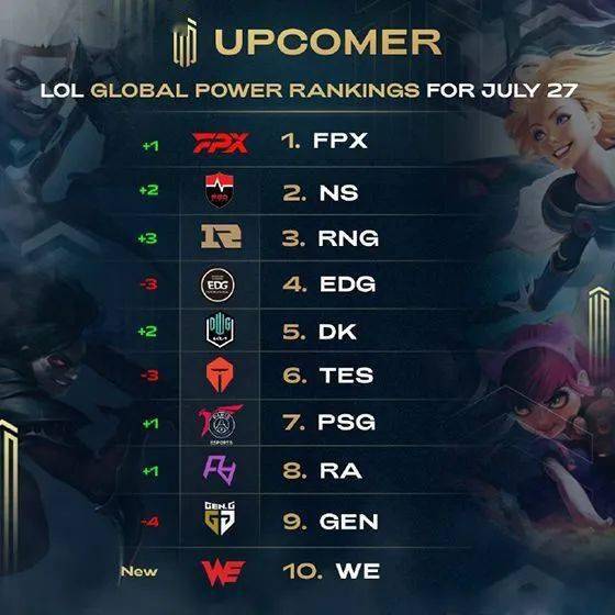 预计将回顾 预计将回顾