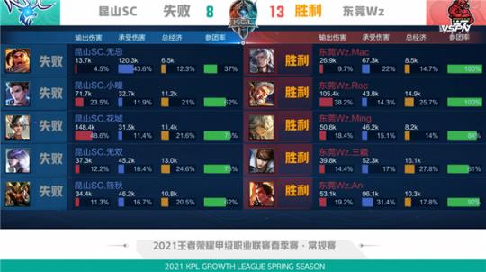 围绕葬仪 围绕葬仪